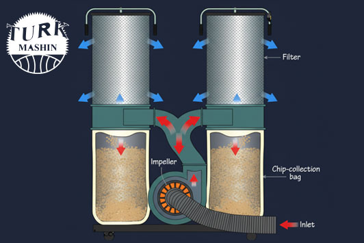 کارکرد مکنده نجاری ترک ماشین