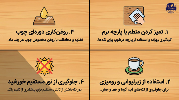 یک اینفوگرافیک ساده و بصری که ۴ نکته کلیدی نگهداری از میز چوبی را با آیکون‌های مرتبط نشان می‌دهد: ۱. آیکون پارچه برای تمیز کردن، ۲. آیکون زیرلیوانی برای محافظت، ۳. آیکون قطره روغن برای روغن‌کاری، ۴. آیکون خورشید خط خورده برای جلوگیری از نور مستقیم.